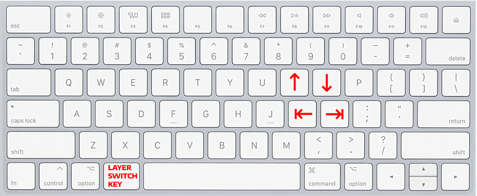 Key that were used for arrows