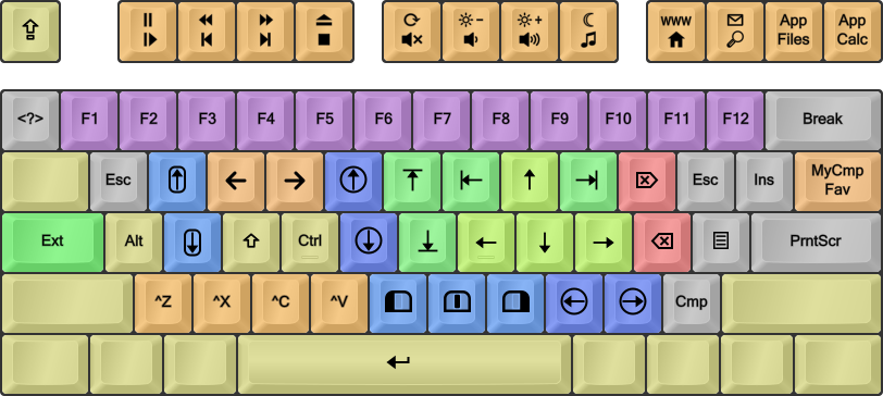Built-in layout for EPKL