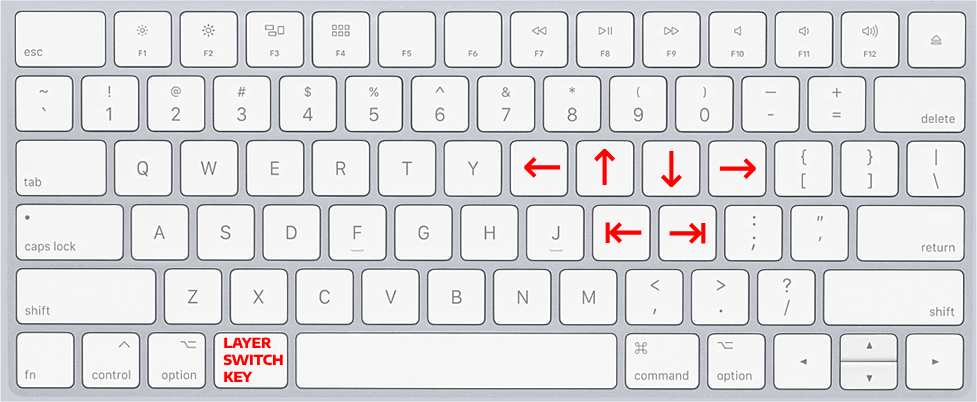 Left and right arrows